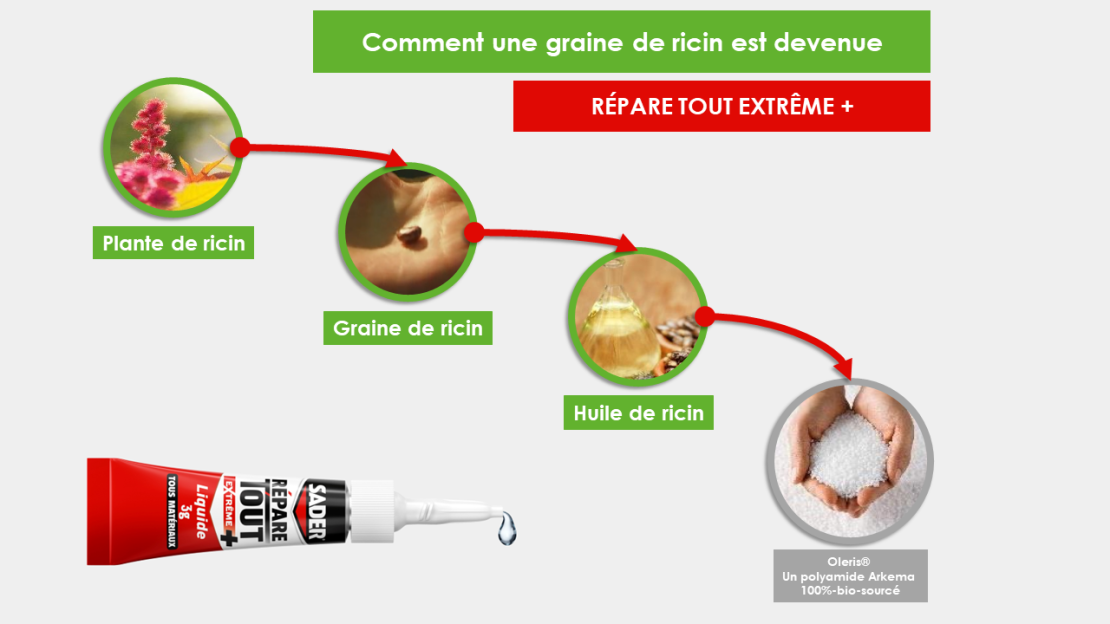 sader-innovation-repare-tout-extreme+huiledericin sader-innovation-repare-tout-extreme+huiledericin